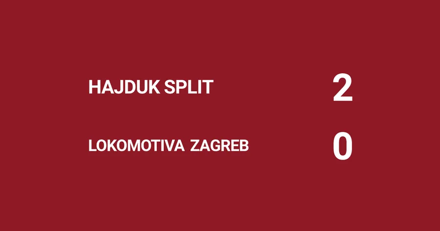 Grafički prikaz rezultata Hajduk sigurno pobijedio Lokomotivu rezultatom 2:0 — Josip Posavec obranama sačuvao momčad