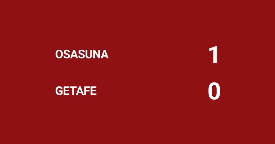 Grafički prikaz rezultata Osasuna u tijesnoj utakmici pobijedila Getafe 1:0 — pogodak poništen u 52. minuti
