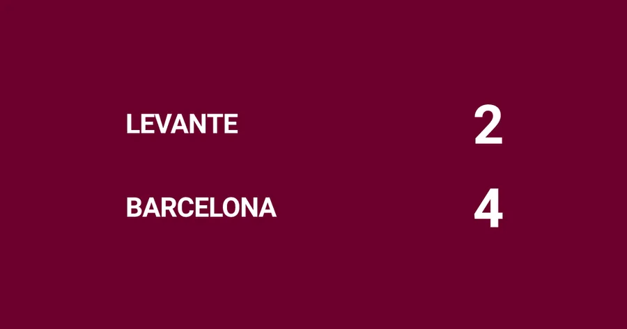 Grafički prikaz rezultata Barcelona svladala Levante 4:2 — Raphael Dias Belloli upisao dvije asistencije